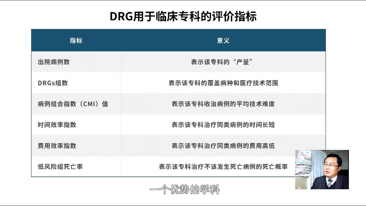 DRG用于临床专科的评价指标