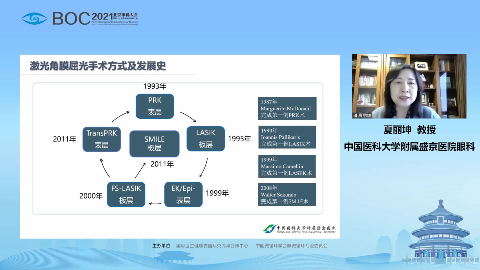 角膜屈光术后屈光度变化的原因解析