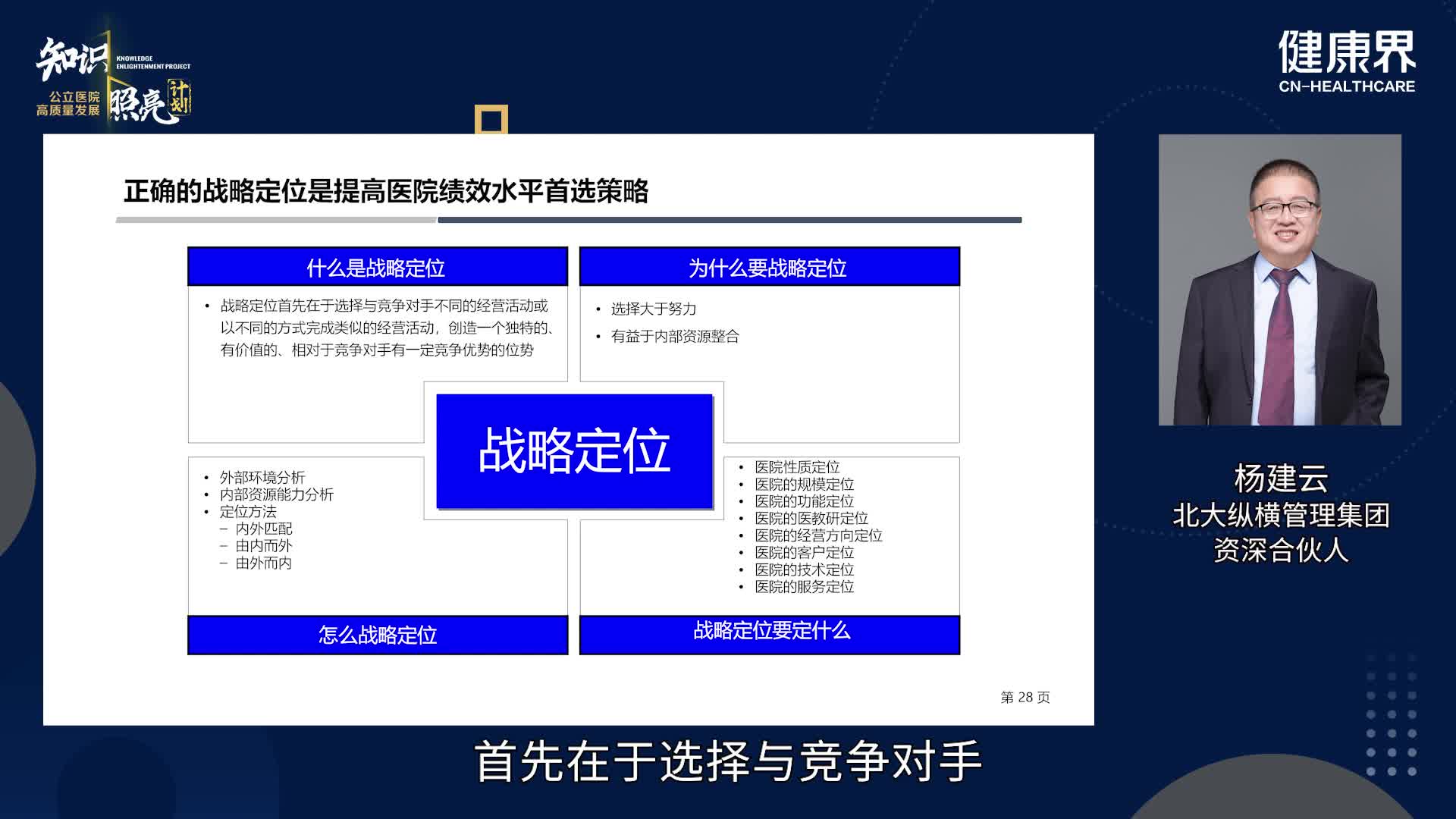 明确医院定位，建立高绩效基础