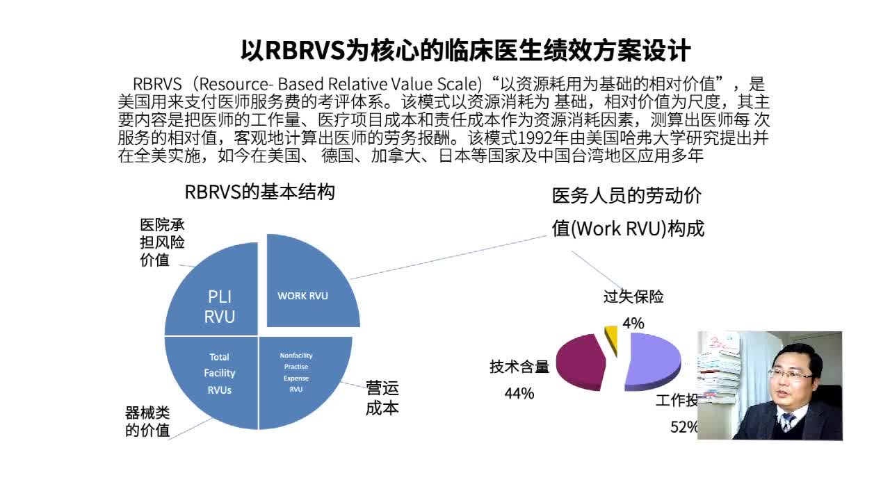 以RBRVS为核心的绩效方案设计