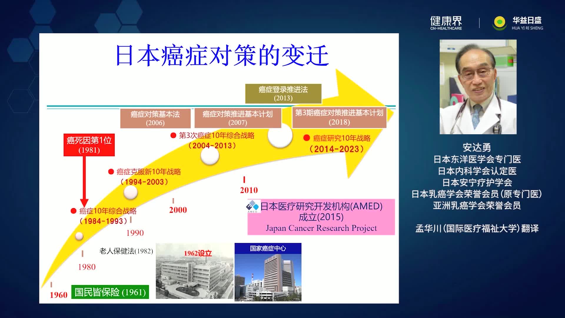 日本癌症预防现状、对策及发展动向