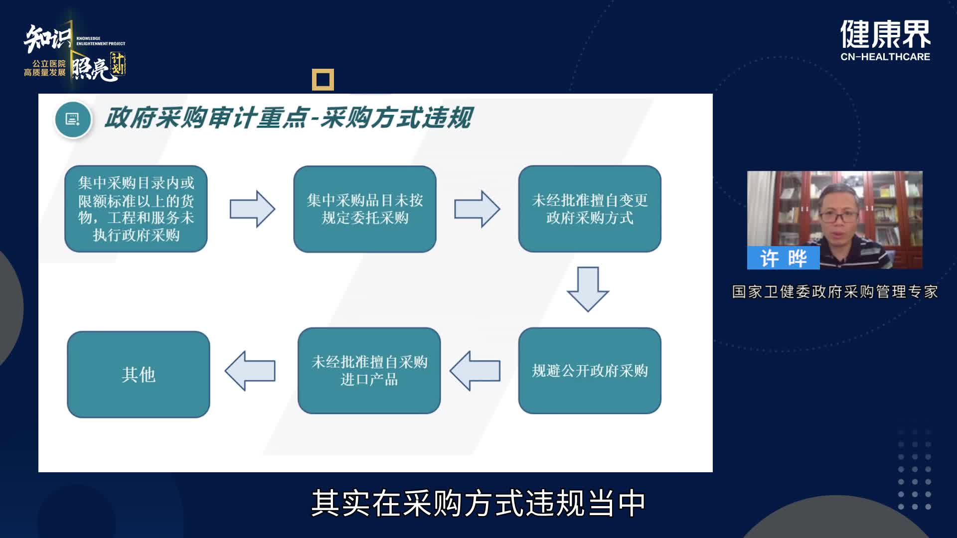 政府采购审计重点