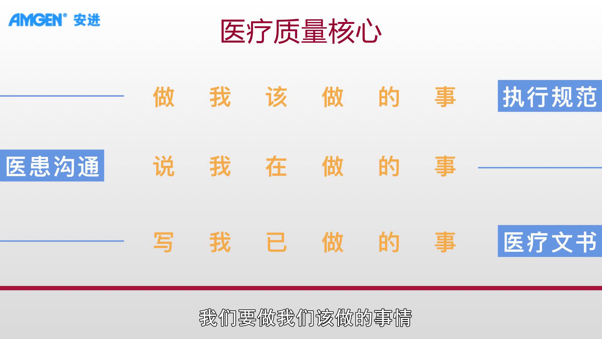 信息化在病历质量、临床路径、合理用药、不良事件等管理中的先进探索