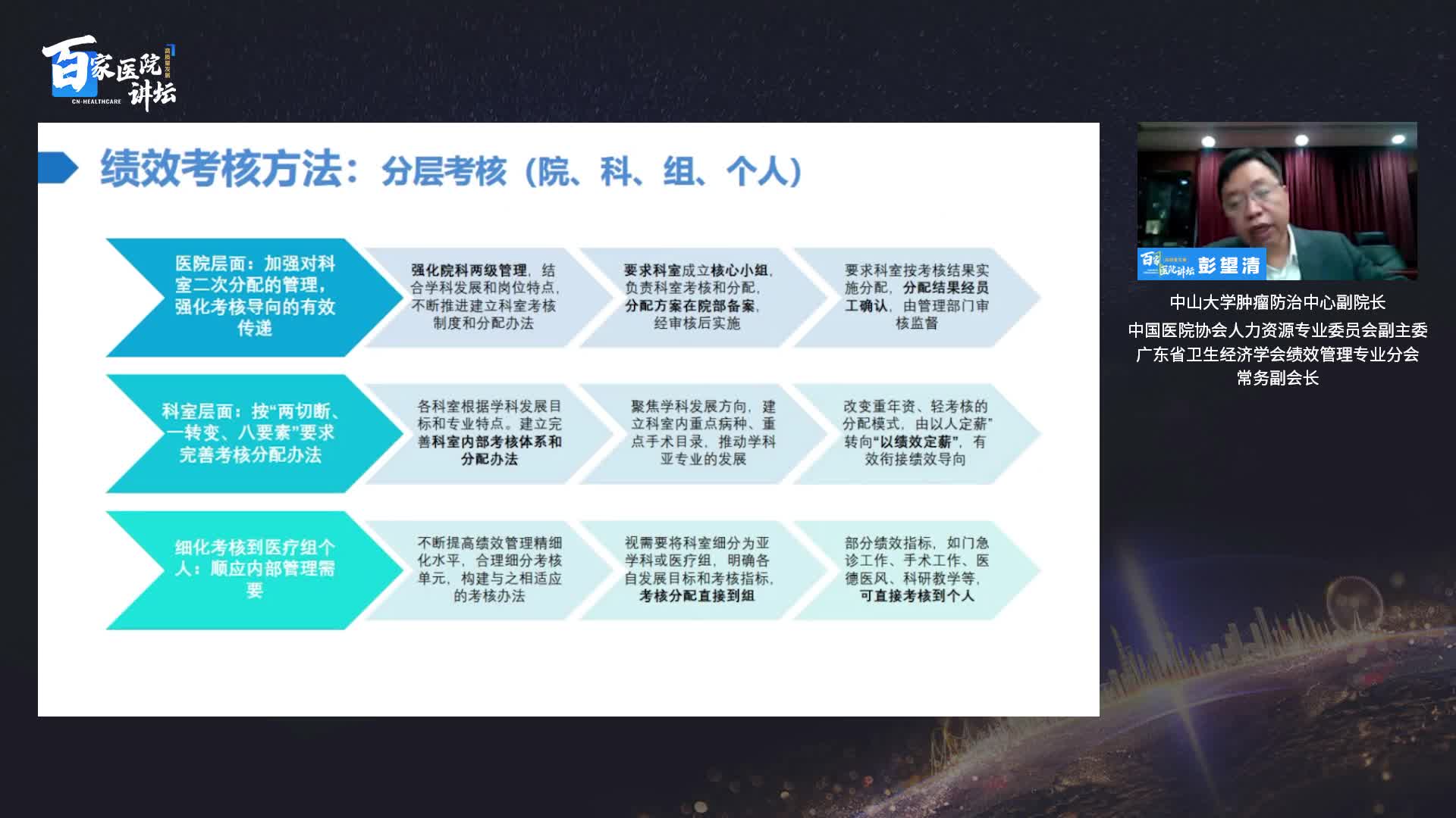 绩效考核方案的具体场景应用