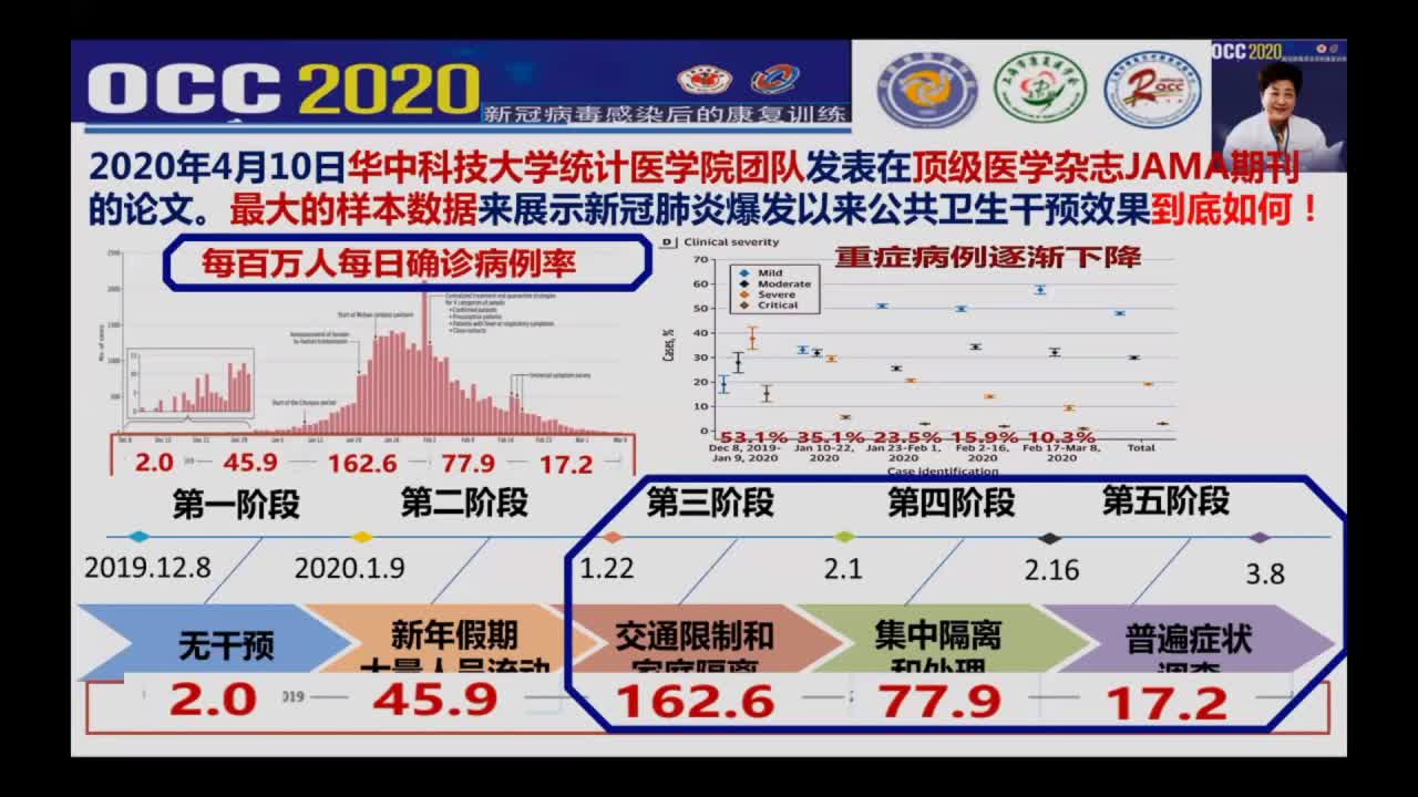 新冠病毒感染与心肺康复2