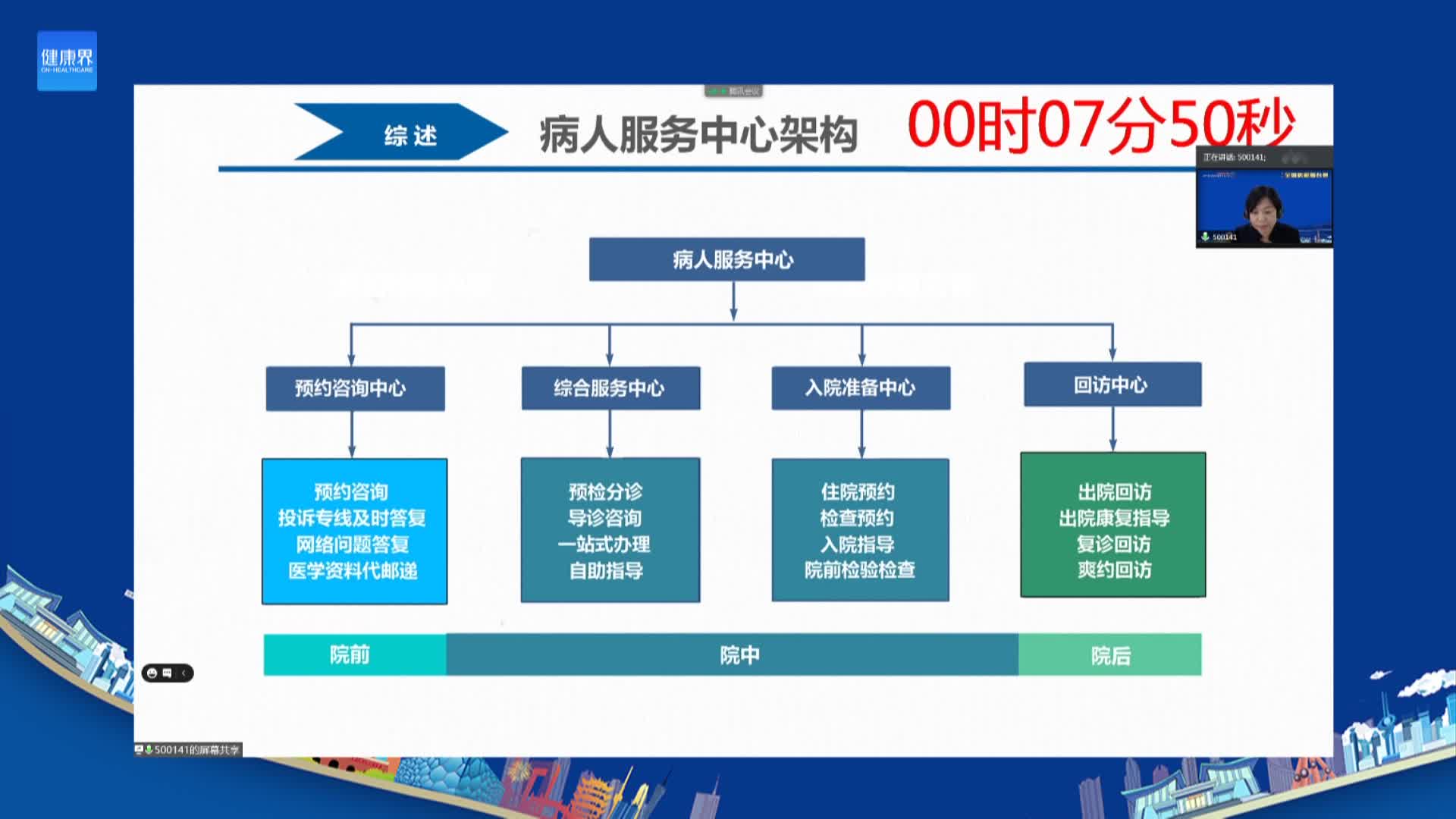 “患者流管理” 强化住院预约精细化服务