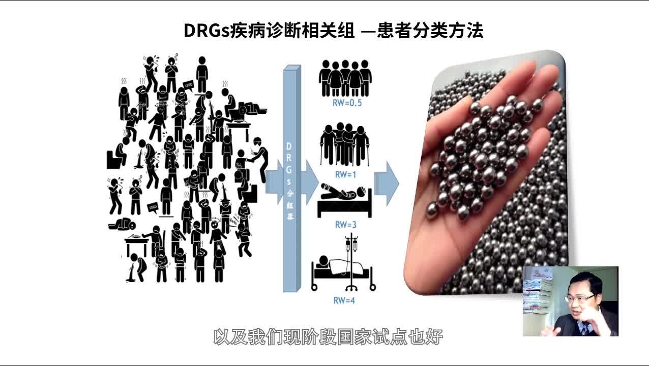 DRG疾病诊断相关组与CHS-DRG分组概述