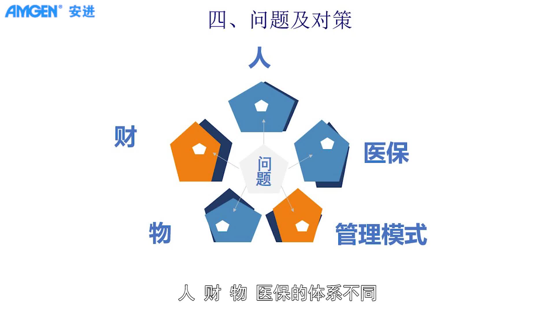 紧密型医联体建设发展的思考